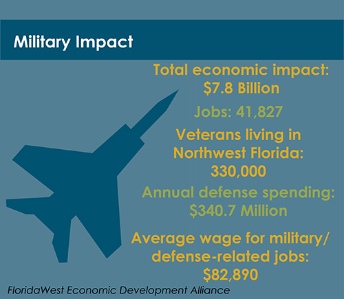Military impact