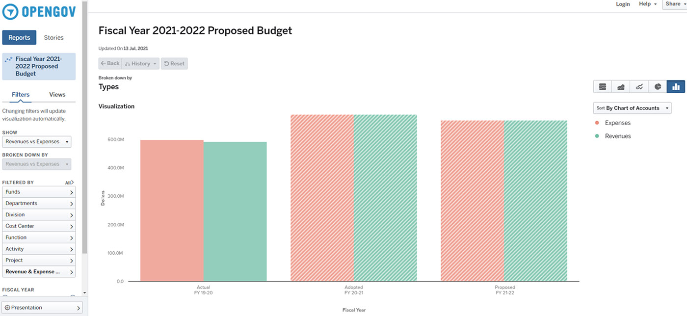 Escambia County OpenGov Screenshot 2 Escambia County OpenGov Screenshot 2
